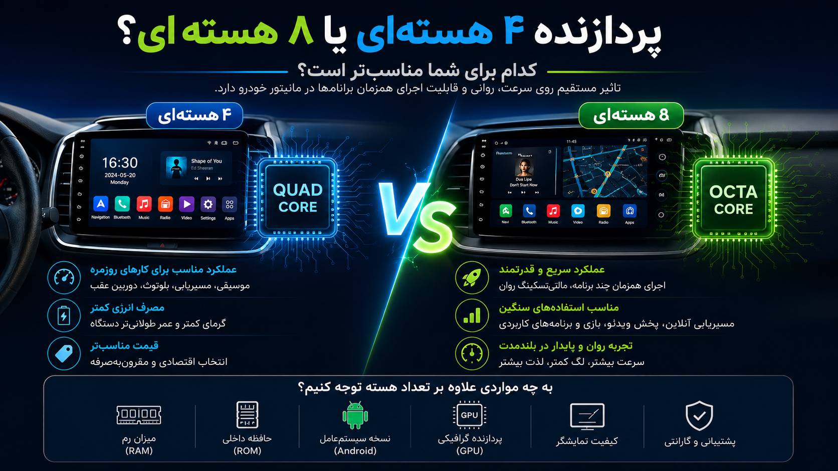 پردازنده ۴ هستهای یا ۸ هستهای در مانیتور خودرو؛ کدام بهتر است؟