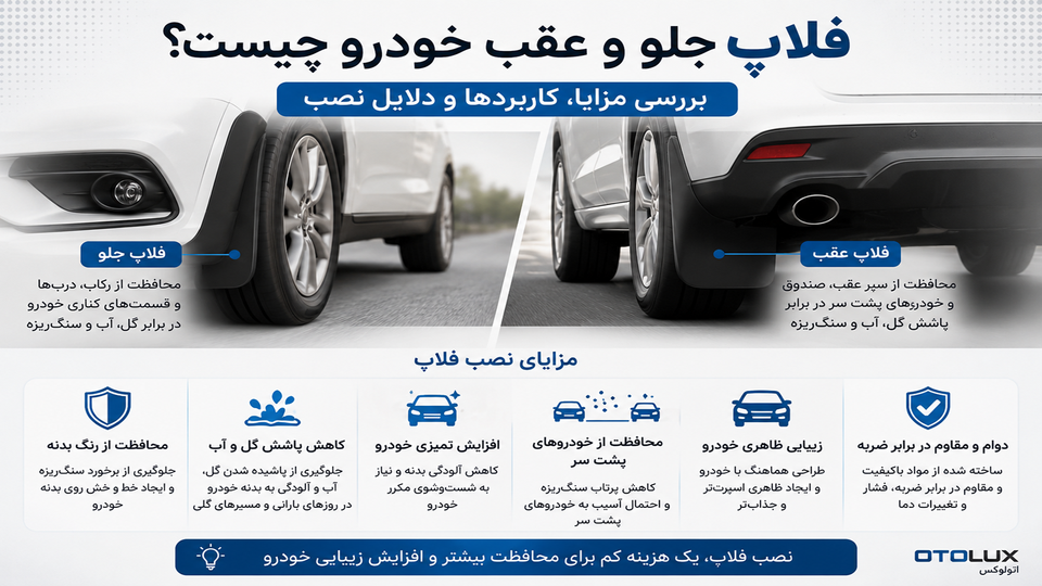فلاپ جلو و عقب خودرو چیست؟ بررسی مزایا، کاربردها و دلایل نصب