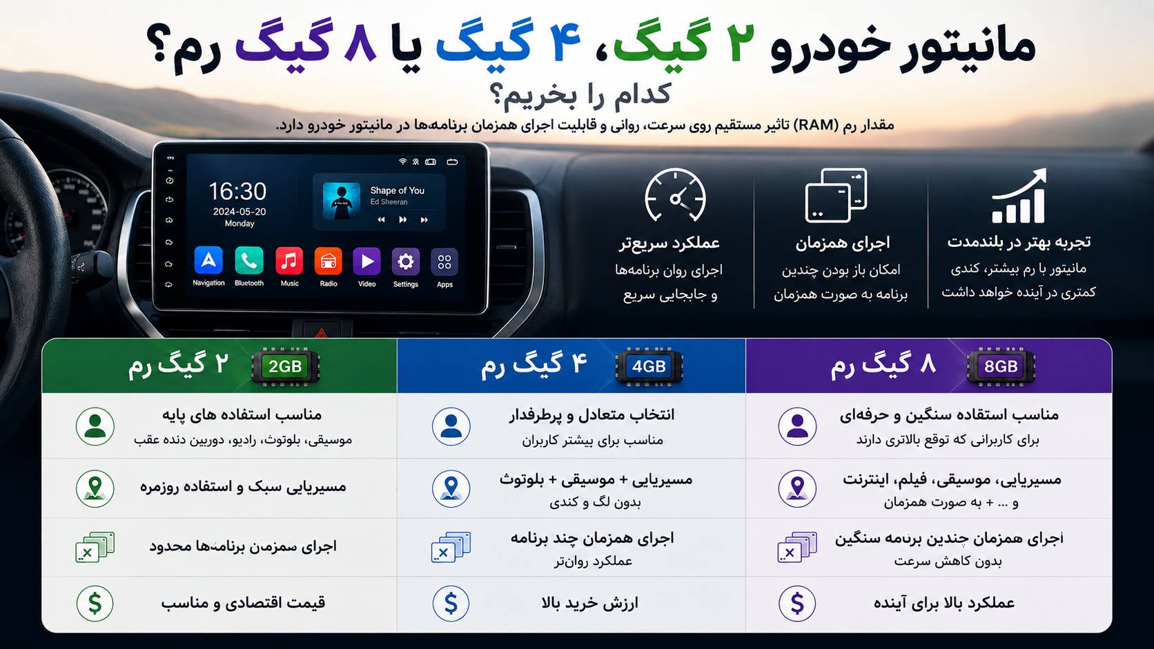 مانیتور خودرو ۲ گیگ، ۴ گیگ یا ۸ گیگ رم؟ کدام را بخریم؟